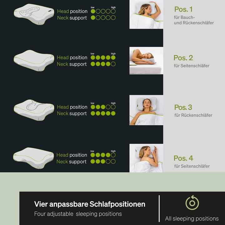 BLACKROLL® Recovery Pillow Set Jersey, pernă ortopedică pentru coloana cervicală din spumă cu memorie - Fabricat în Germania