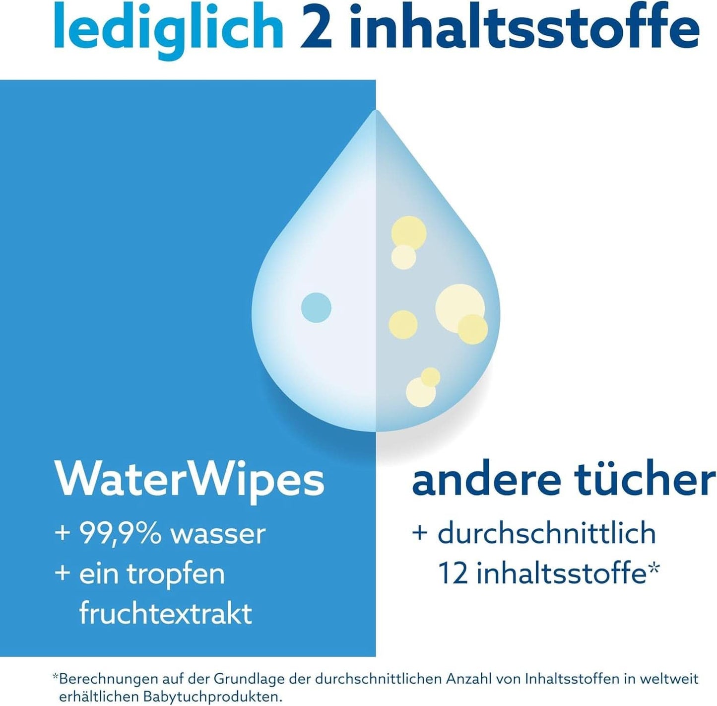 Waterwipes Plastikfreie, Originale Reinigungstücher Für Babys, 540 Stück (9 Packungen), 99,9 % Wasserbasierte Reingugnstücher, Unparfümiert Für Empfindliche Haut