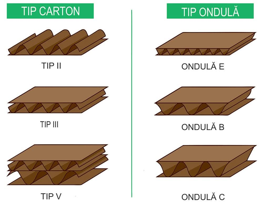 Set 20 cutii carton CO5, CB, 220 x 95 x 95 - Nati Shop